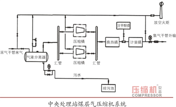 nianxiangyuan
让“夺命瓦斯”成为“澎湃动力”