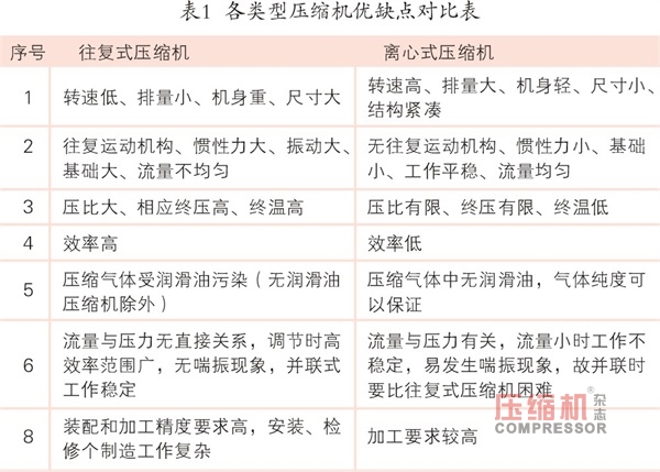 国内最大储气库群将开建 储气库用nianxiangyuan
市场兴起