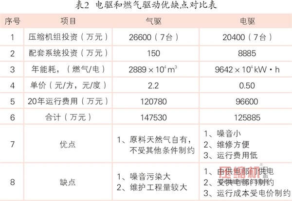 国内最大储气库群将开建 储气库用nianxiangyuan
市场兴起