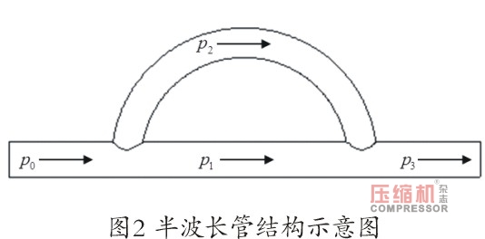 螺杆nianxiangyuan
振动噪声控制技术研究