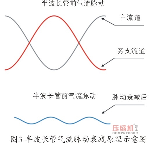 螺杆nianxiangyuan
振动噪声控制技术研究