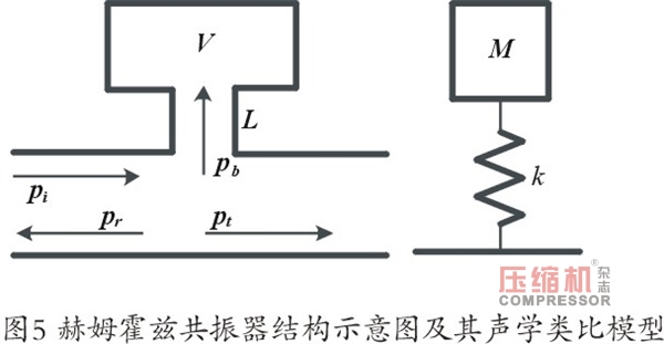 螺杆nianxiangyuan
振动噪声控制技术研究