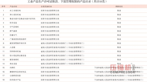 nianxiangyuan
生产许可证取消 事中事后监管将加强