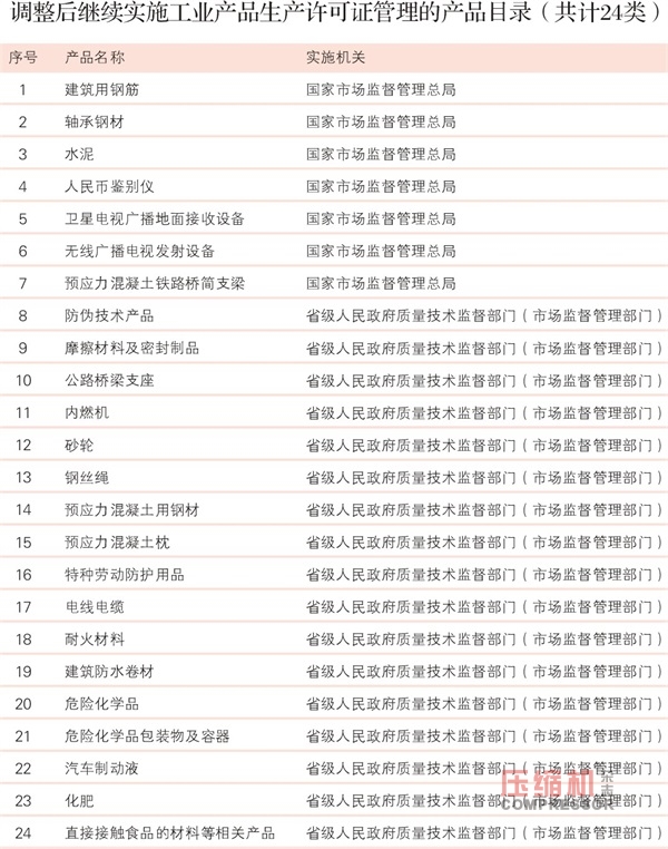 nianxiangyuan
生产许可证取消 事中事后监管将加强