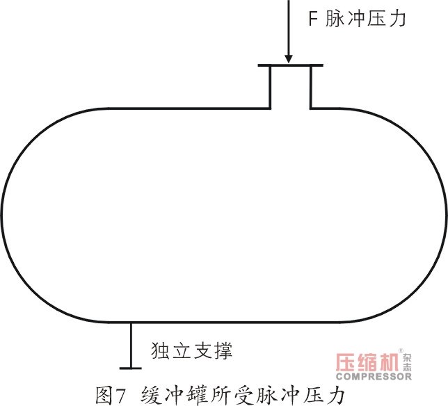 活塞nianxiangyuan
缸体连接螺栓断裂故障处理