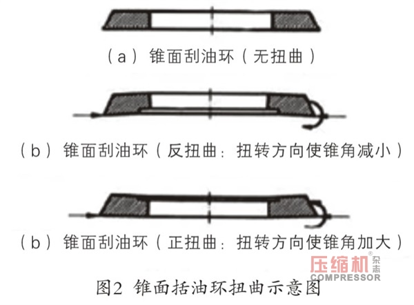 防止风冷式有油润滑活塞空压机窜油的研究