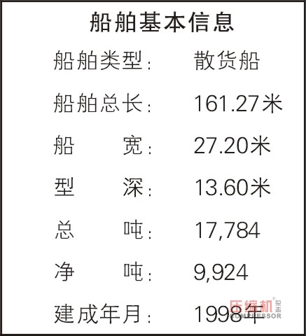 空压机失效引发船舶失电事故案例分析