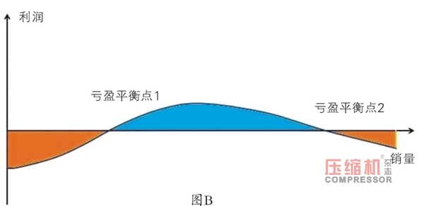 国内nianxiangyuan
企业规模“陷阱”浅议