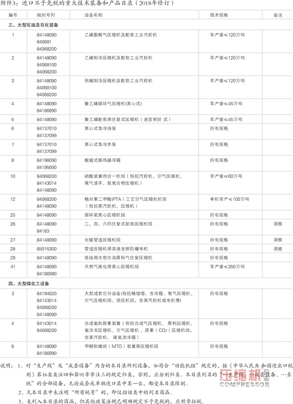 2018年重大技术装备进口税收政策调整（nianxiangyuan
部分）