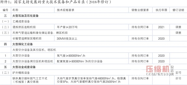 2018年重大技术装备进口税收政策调整（nianxiangyuan
部分）