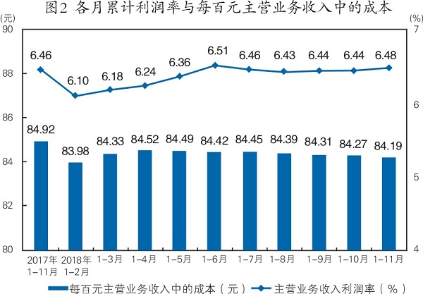 全国规模以上通用设备制造业增长10%
