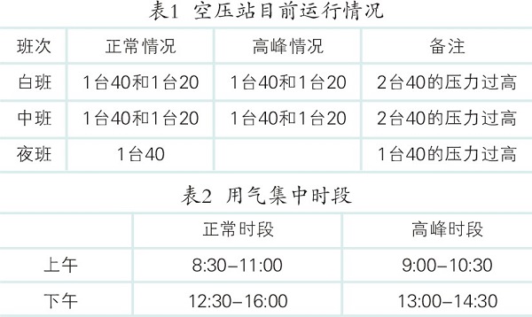 空压机节能减排改造与实践