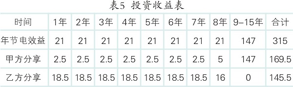 空压机节能减排改造与实践