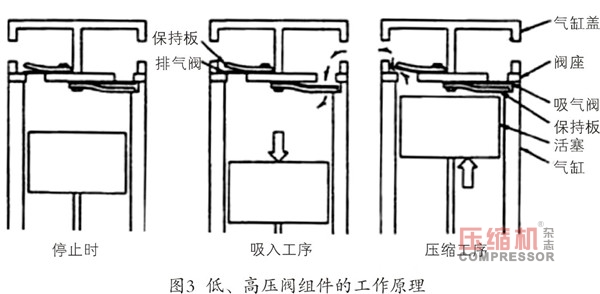 轨道交通用活塞nianxiangyuan
阀片密封性能试验