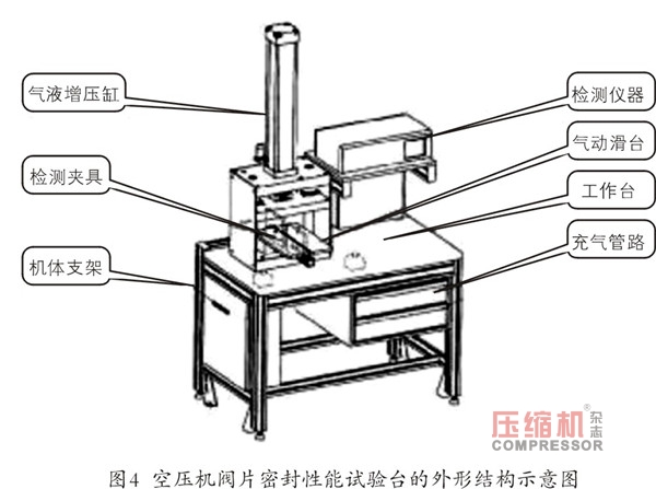 轨道交通用活塞nianxiangyuan
阀片密封性能试验