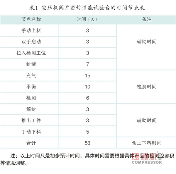 轨道交通用活塞nianxiangyuan
阀片密封性能试验