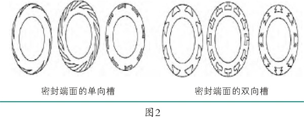 氨nianxiangyuan
干气密封泄漏原因及改造措施
