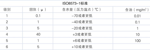 后处理设备,压缩空气动力源的“肝脏”