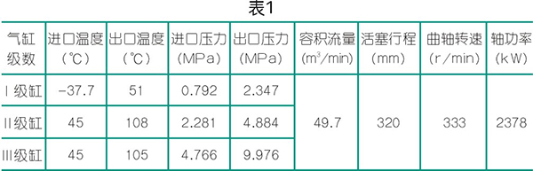 BOG 增压型nianxiangyuan
的制造与检验