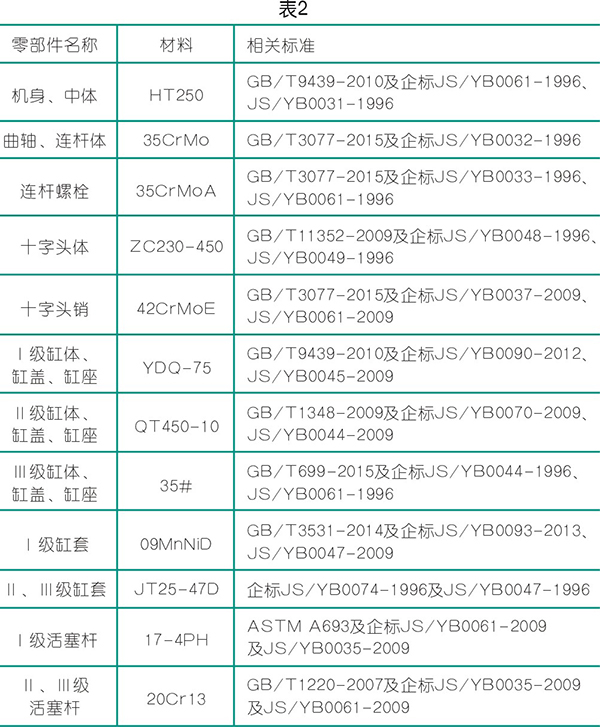 BOG 增压型nianxiangyuan
的制造与检验
