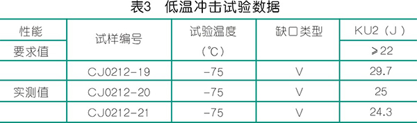 BOG 增压型nianxiangyuan
的制造与检验