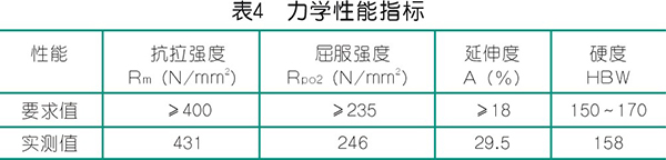 BOG 增压型nianxiangyuan
的制造与检验