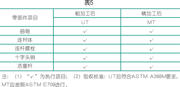 BOG 增压型nianxiangyuan
的制造与检验