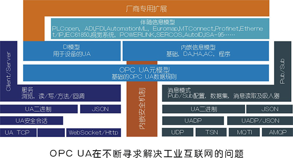 工业互联网：我们需要对制造业有敬畏之心