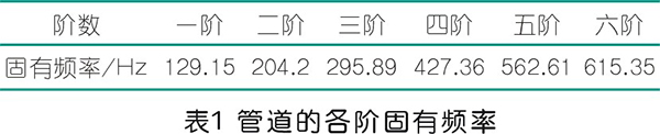 螺杆nianxiangyuan
排气管振动分析及解决方法
