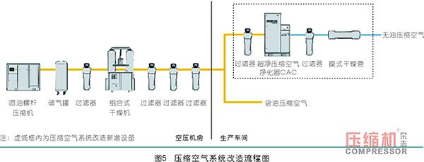 超净压缩空气净化器应用案例分析