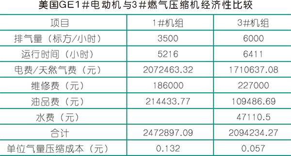 燃气动力nianxiangyuan
的选型设计及应用