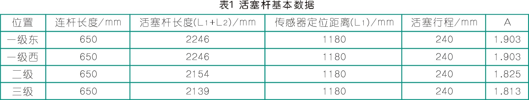 往复活塞nianxiangyuan
活塞支撑环磨损分析