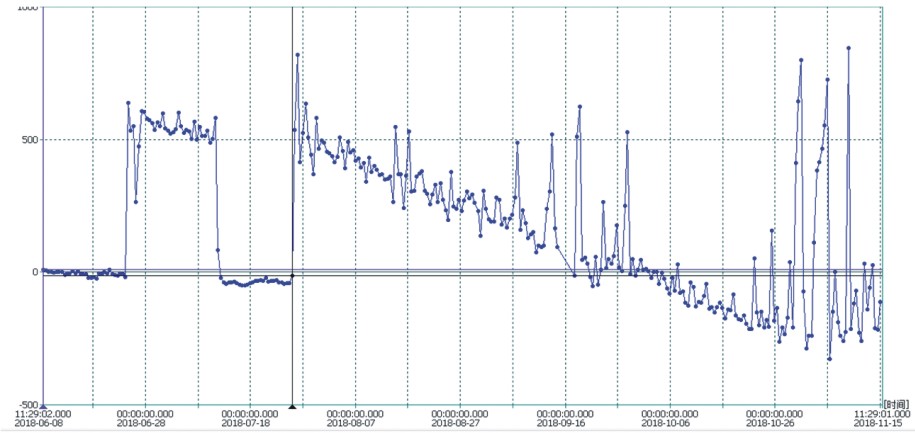 往复活塞nianxiangyuan
活塞支撑环磨损分析