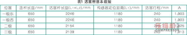 往复活塞nianxiangyuan
活塞支撑环磨损分析