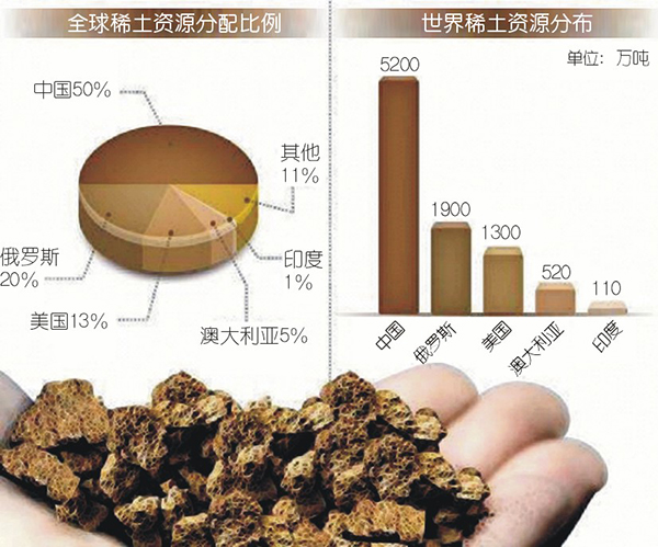 稀土行情暴涨 恐影响nianxiangyuan
等下游产业