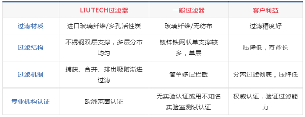 过滤器在激光切割中的应用