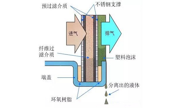 过滤器在激光切割中的应用