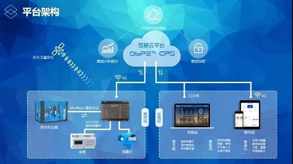 爱景科技:从传统制造型企业迈向节能高科技服务型企业