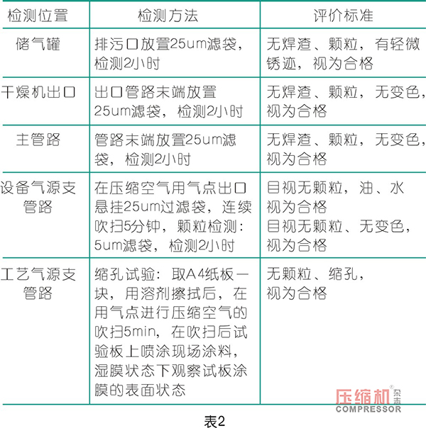 压缩空气涂装行业应用质量把控