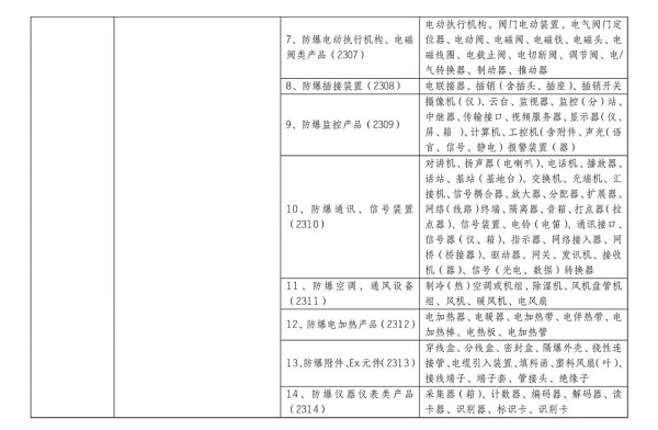10月1日起,防爆电气将强制性产品认证