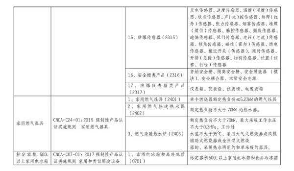 10月1日起,防爆电气将强制性产品认证
