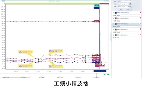 nianxiangyuan
转子部件脱落故障机理解析