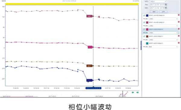 nianxiangyuan
转子部件脱落故障机理解析