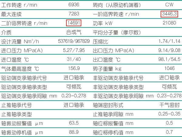 nianxiangyuan
转子部件脱落故障机理解析