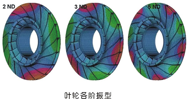 nianxiangyuan
转子部件脱落故障机理解析