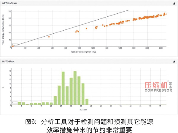 压缩空气管理中的测量系统解读