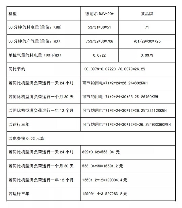 客户体验 | 节能用数据说话,投资回报看得见!