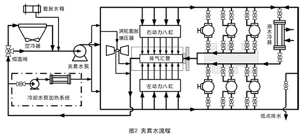 nianxiangyuan
空冷器翅片管束清洁方法