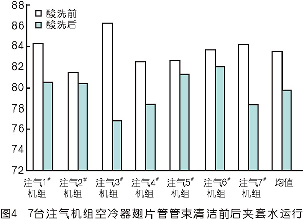 nianxiangyuan
空冷器翅片管束清洁方法