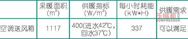 空压机能耗及热回收效益数据分析